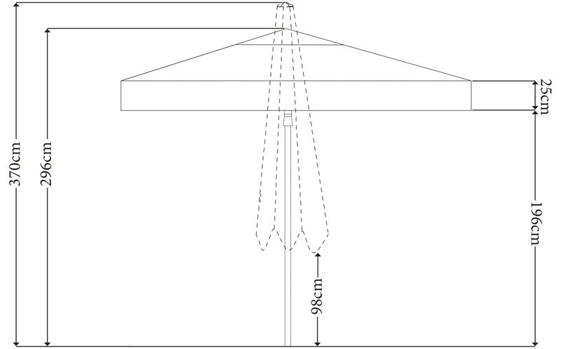 Esparton ravintolan aurinkovarjon mitat
